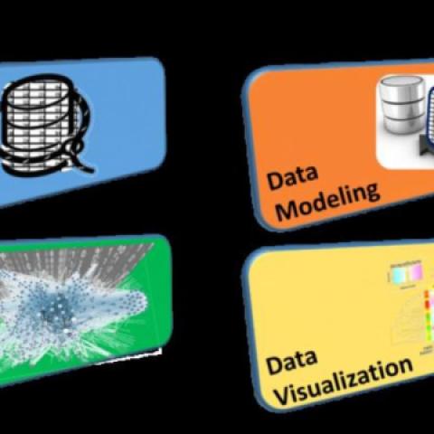 Statistics Online Computational Resource
