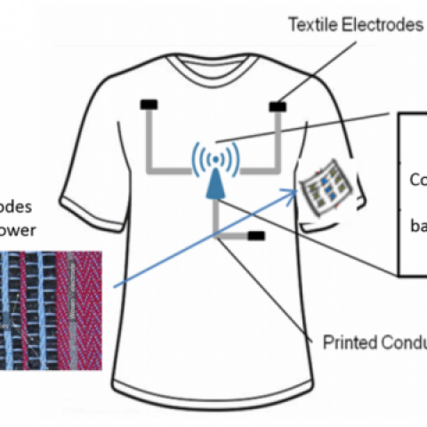 E-Textiles