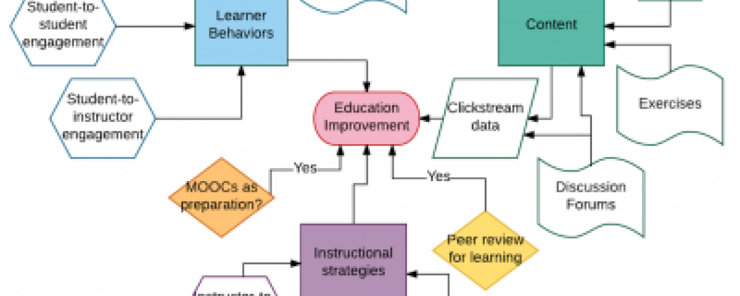 Data-Driven Education Data-Driven Education