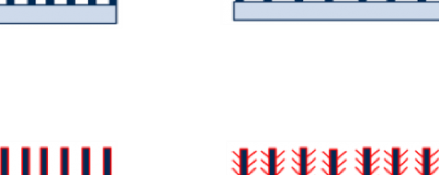 Chip Scale Power and Energy Chip Scale Power and Energy