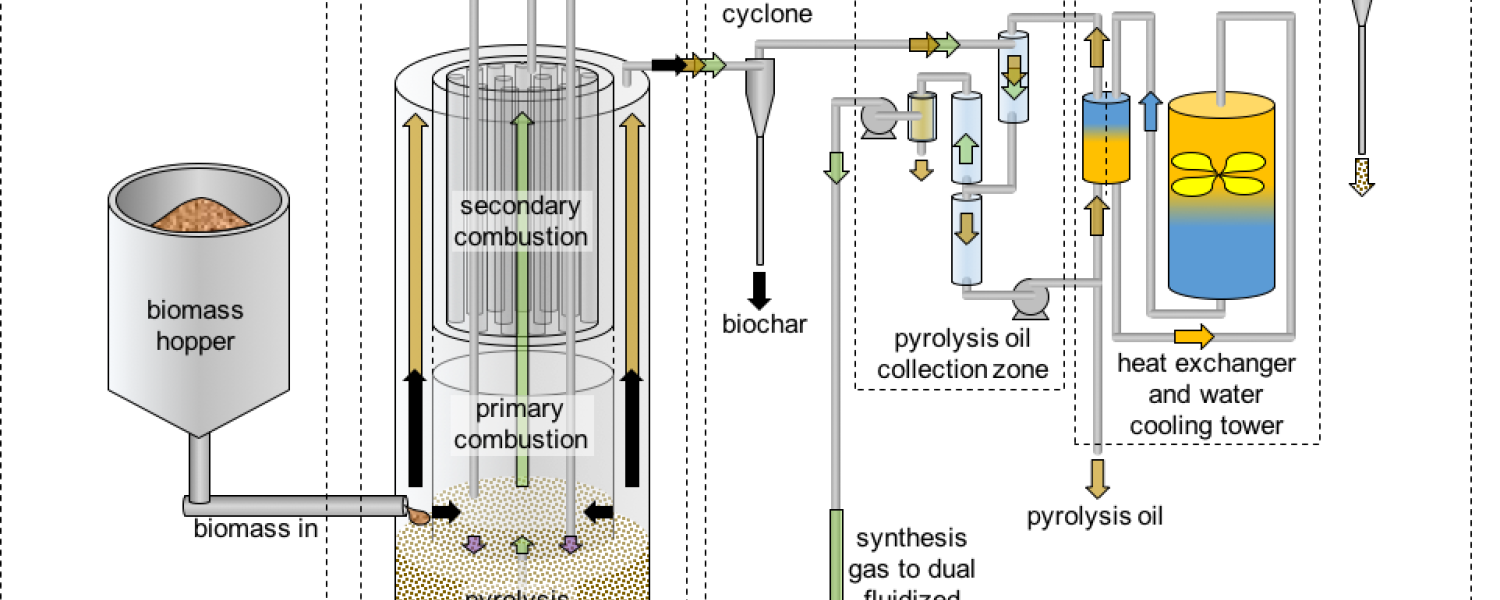 Basic Biofuels Basic Biofuels